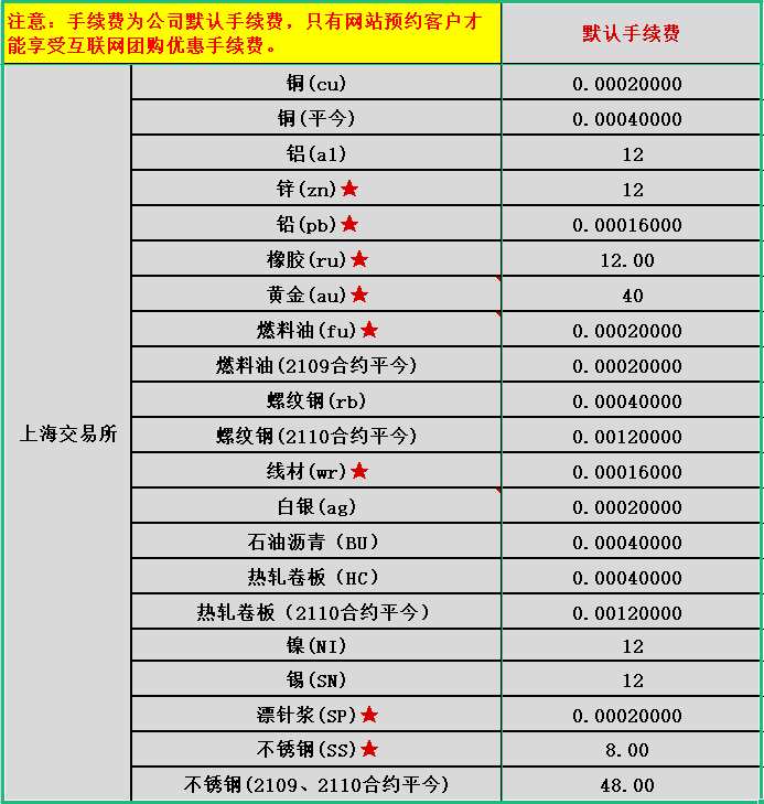 上海期货交易所品种手续费一览表